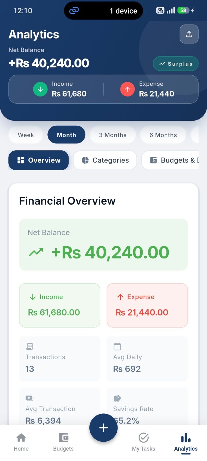 Spendio analytics screen with net balance, income and expense breakdown
